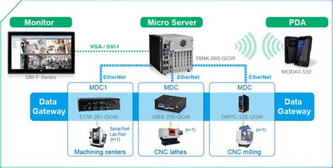 automatic cnc machine data collection|machine data collection system.